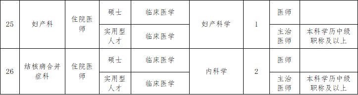 郑州市第六人民医院 2024年公开招聘专业技术人员公告