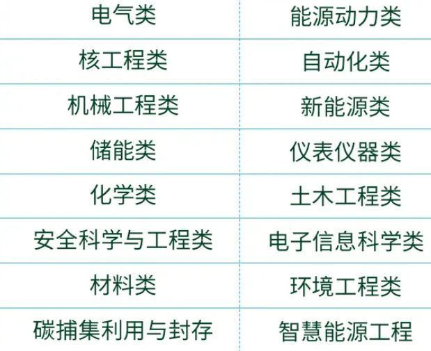 国家电力投资集团2025年度校园招聘公告