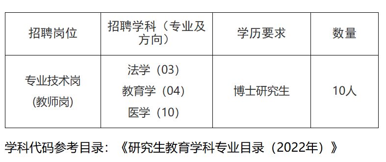 河南推拿职业学院2025年公开招聘博士研究生公告