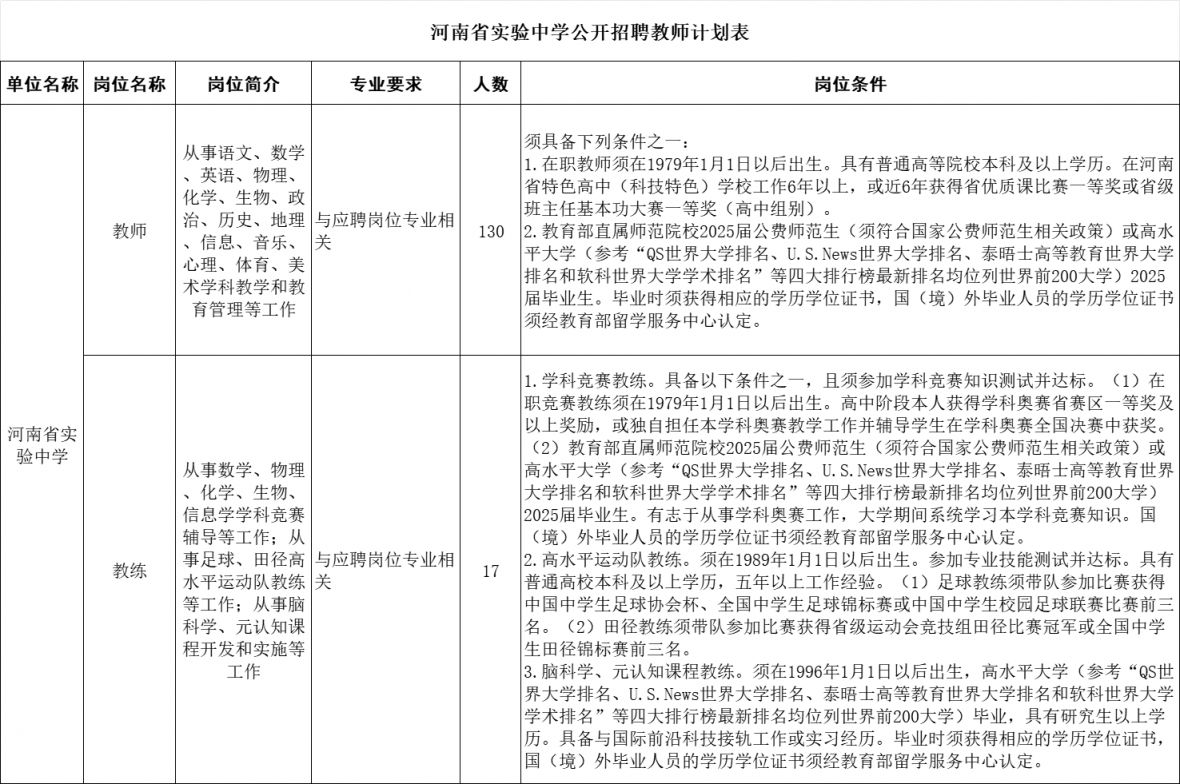 河南省实验中学2025年公开招聘教师方案