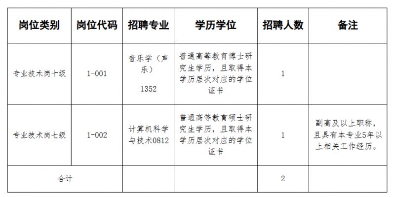 河南女子职业学院2025年公开招聘高层次人才工作方案