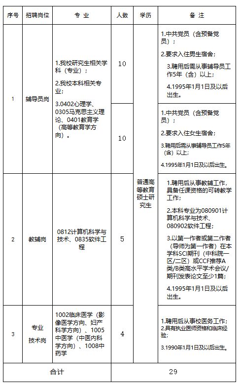 河南财经政法大学2025年公开招聘工作人员公告