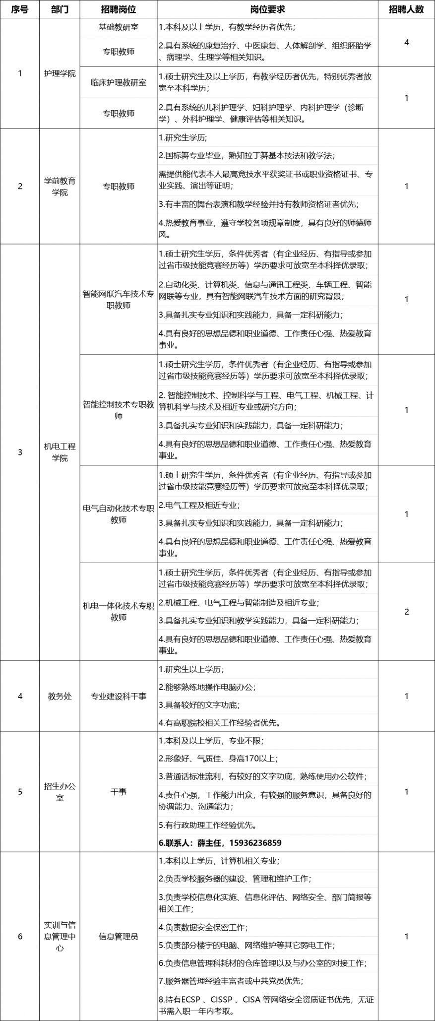 郑州理工职业学院学费图片