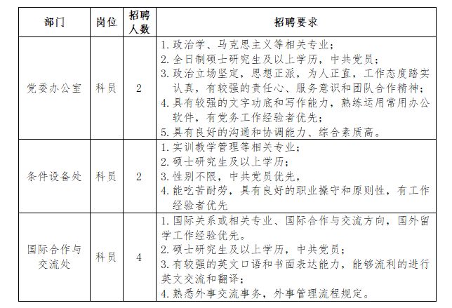 郑州轨道工程职业学院2025年招聘方案