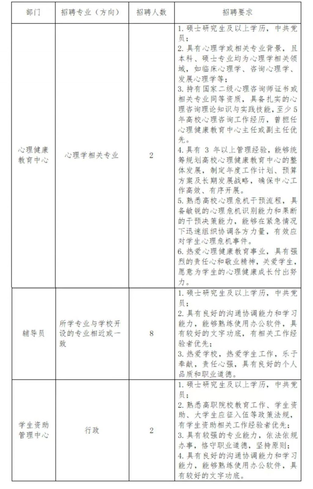 郑州轨道工程职业学院2025年招聘方案