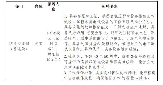 郑州轨道工程职业学院2025年招聘方案