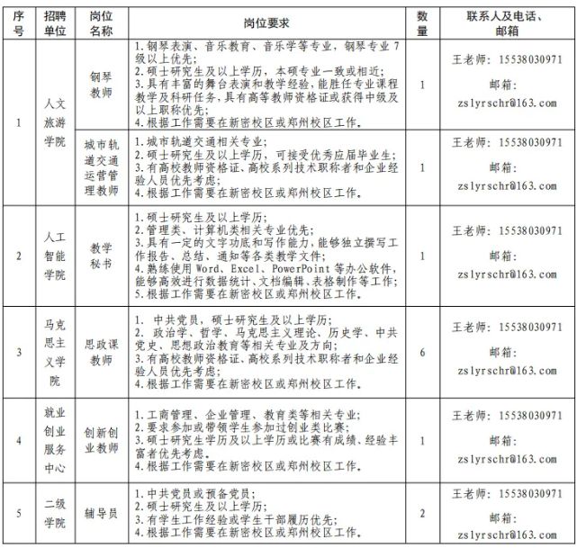 郑州商贸旅游职业学院2025年专任教师、行政人员招聘公告