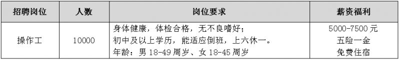 2025郑州比亚迪招聘简章