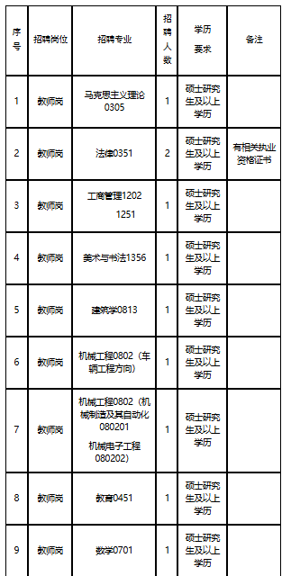 河南省工业学校2025年公开招聘工作人员公告