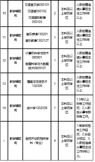 河南省工业学校2025年公开招聘工作人员公告