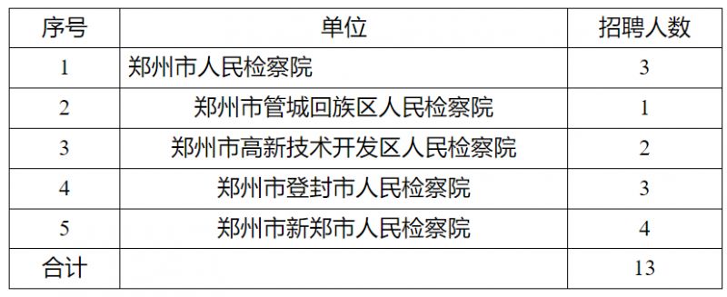 郑州市检察机关2025年聘用制书记员招聘公告