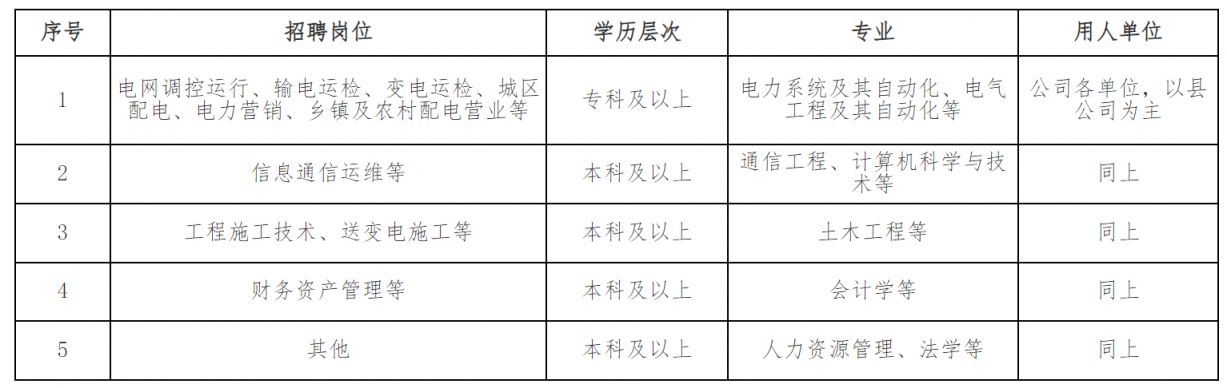 国网河南省电力公司2025年高校毕业生招聘