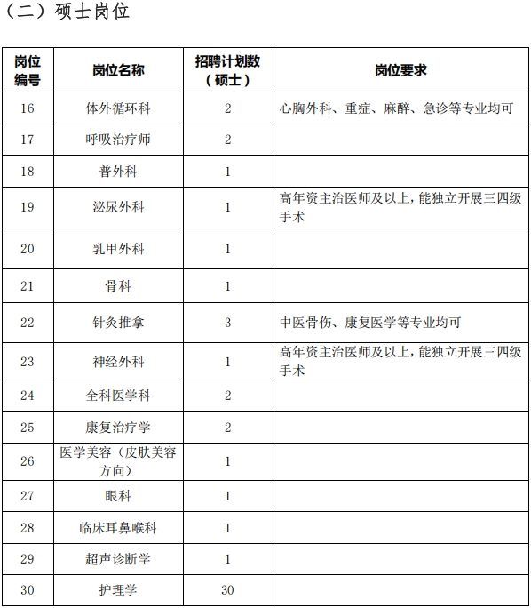 河南省胸科医院2025年度公开招聘公告