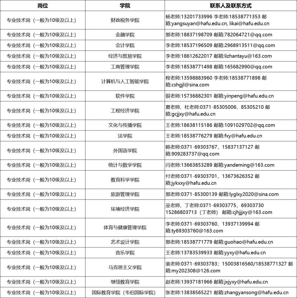 河南财政金融学院2025年公开招聘高层次人才公告