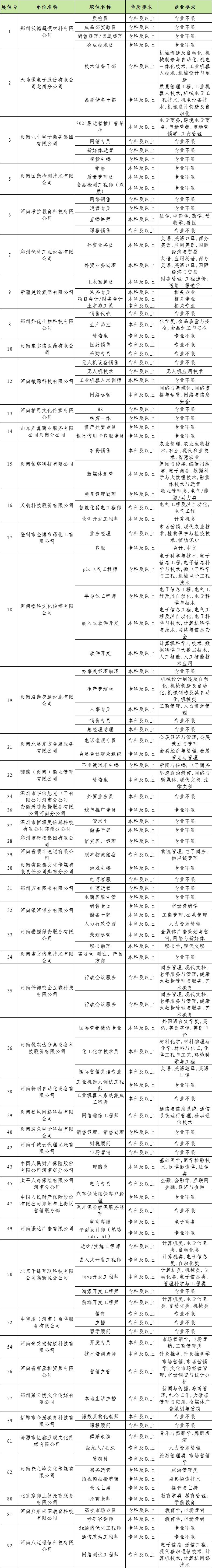 2025年4月2日河南省高校毕业生就业市场这场招聘会
