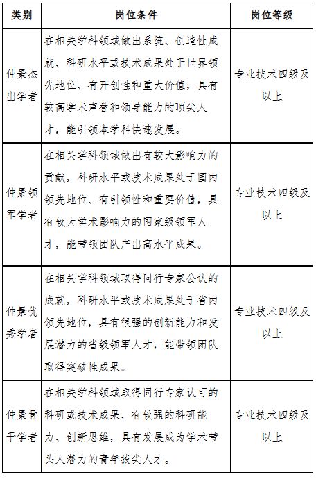 河南中医药大学2025年公开招聘高层次人才方案