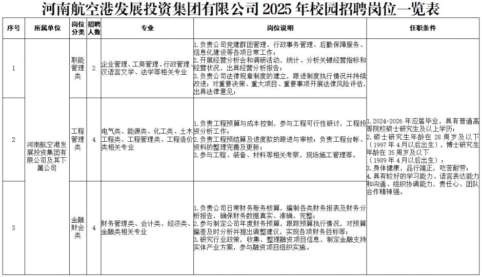 河南航空港发展投资集团有限公司2025年校园招聘公告