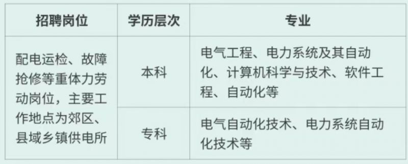 国网河南电力各供电服务公司2025年高校毕业生招聘公告