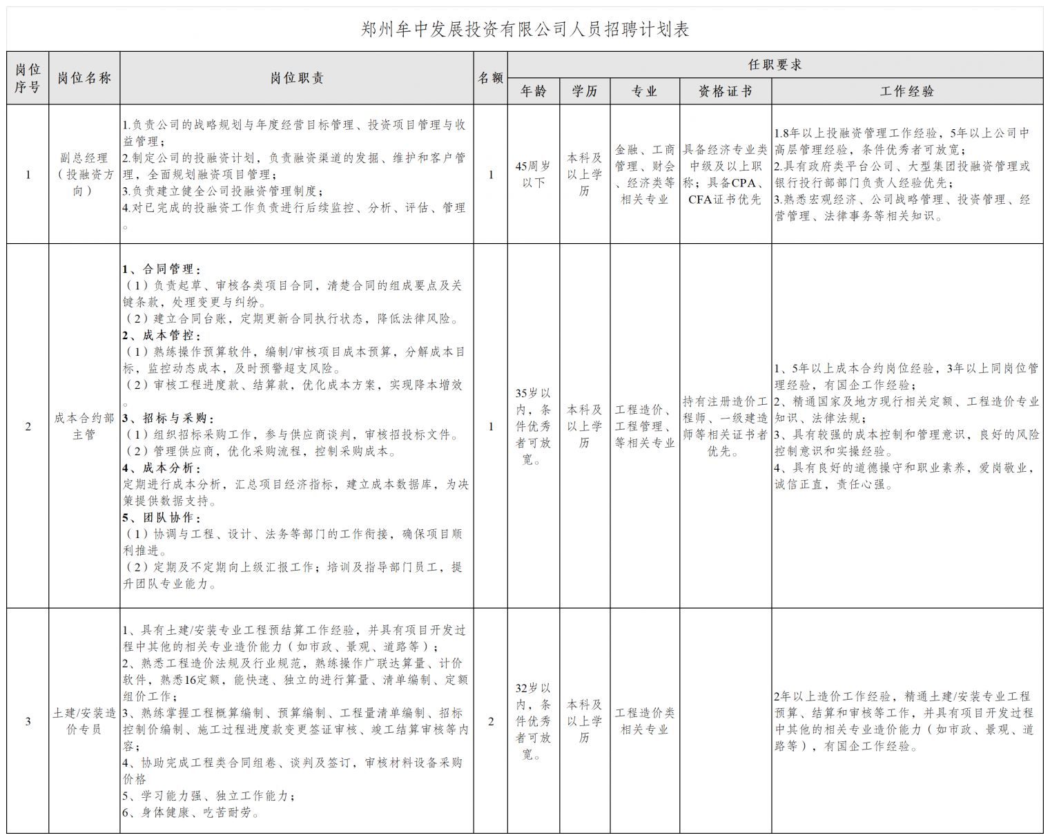 郑州牟中发展投资有限公司招聘流程_招聘_2025郑州牟中发展投资有限公司招聘条件