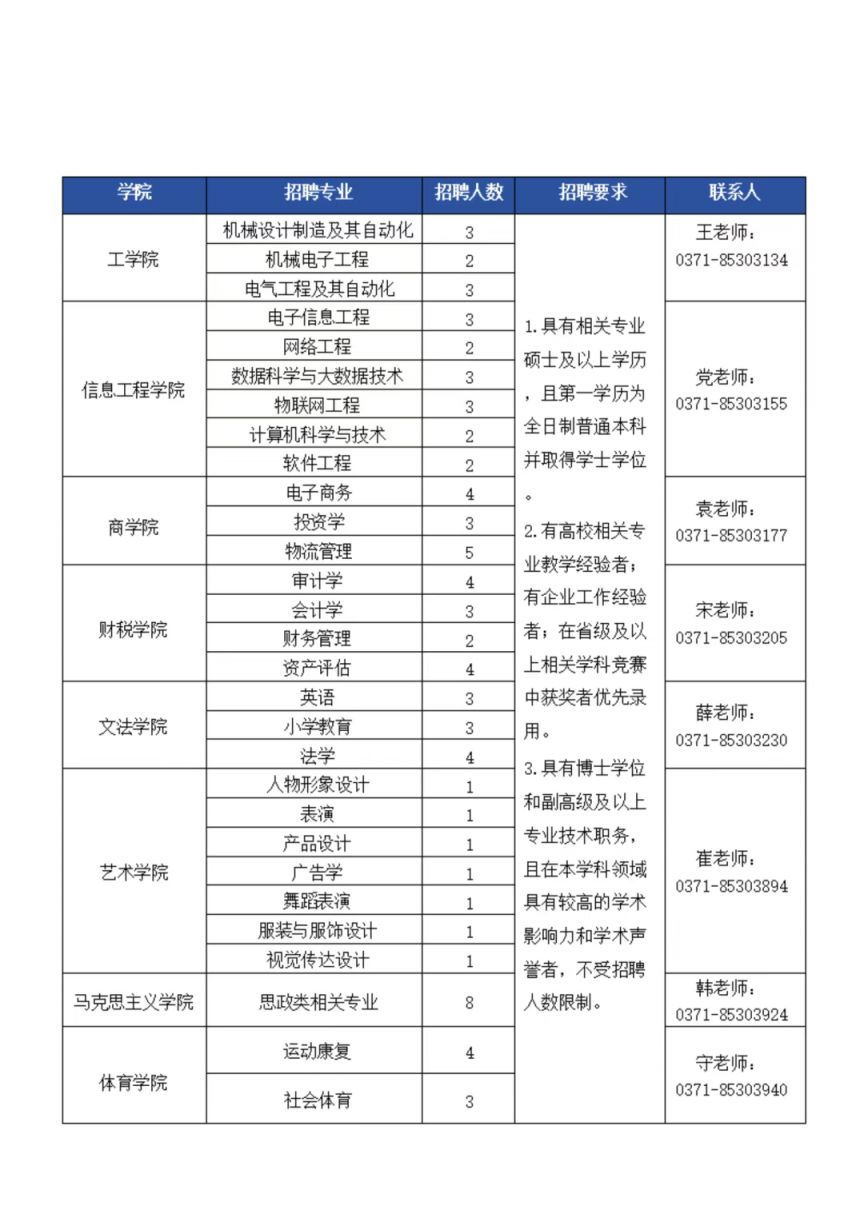 郑州工商学院最强专业(郑州工商学院优势专业推荐什么专业最好)