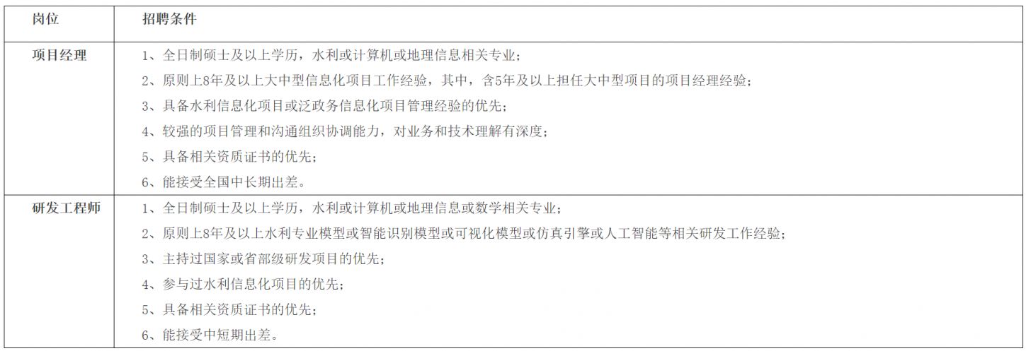 招聘信息_云河(河南)信息科技有限公司2025高层次人才招聘_河南水利信息化服务商招聘