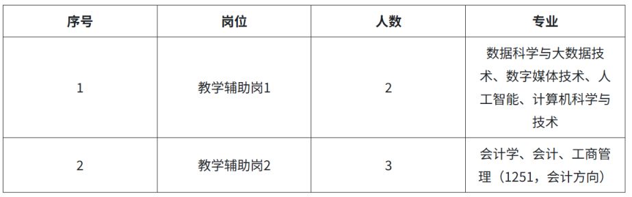 华北水利水电大学 2025年公开招聘人事代理人员实施方案