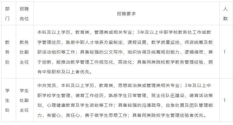 郑州航空港区华师工业智能中等专业学校2026年招聘岗位记条件