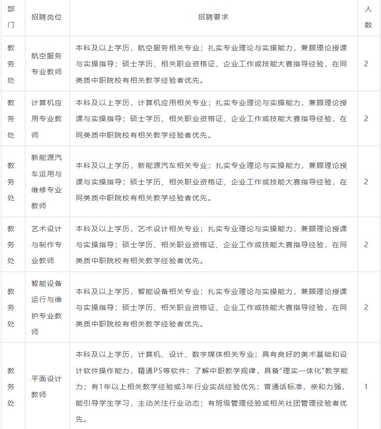郑州航空港区华师工业智能中等专业学校2026年招聘岗位记条件