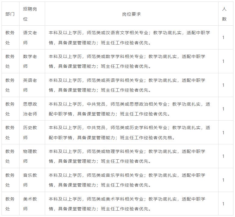 郑州航空港区华师工业智能中等专业学校2026年招聘岗位记条件
