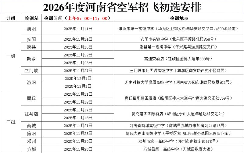 2026年度空军在豫招收普通高中毕业生飞行学员安排