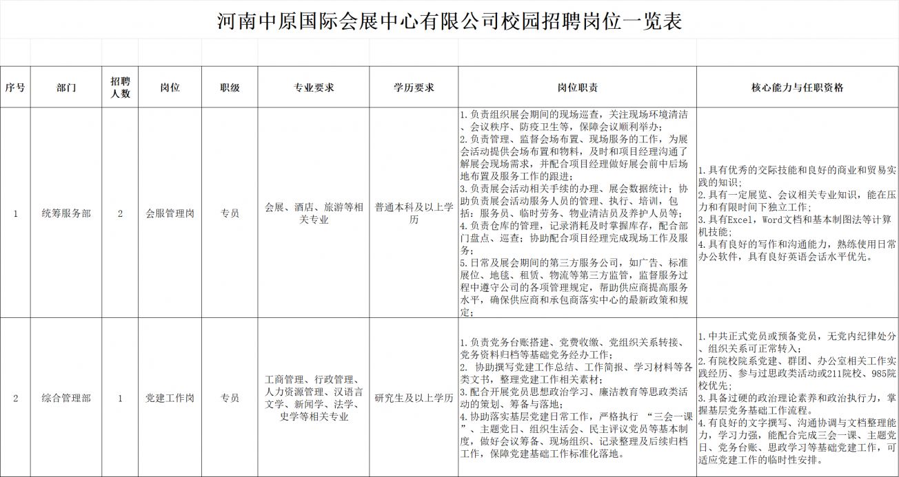 2026年河南中原国际会展中心有限公司校园招聘公告