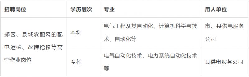 国网河南省电力公司2026年高校毕业生招聘岗位及条件