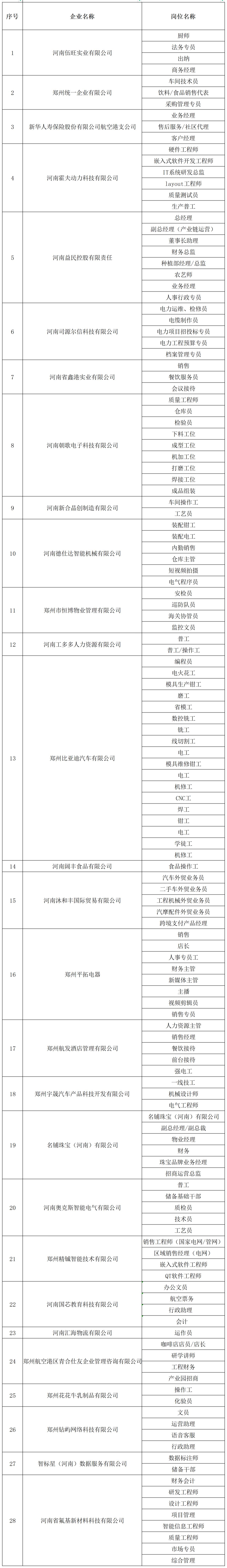 2026郑州航空港“春风送岗家门口”园博园专场招聘会