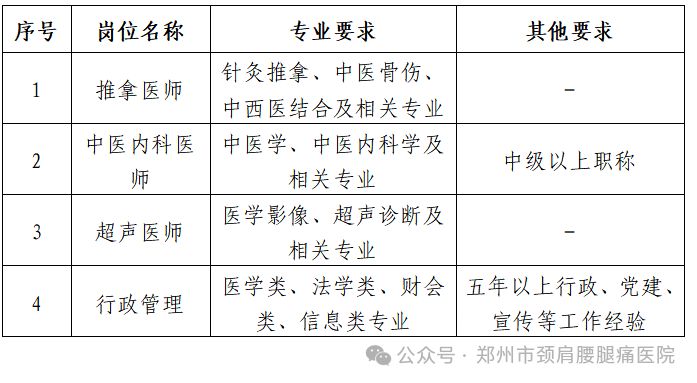 郑州市颈肩腰腿痛医院2026年工作人员招聘公告