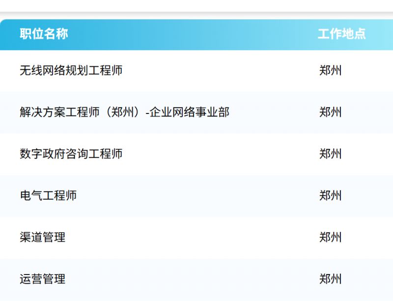 中国联通新苗计划2026春季校园招聘