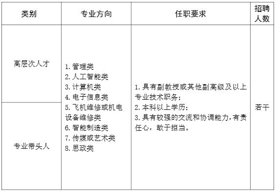 郑州智能科技职业学院2026年招聘公告