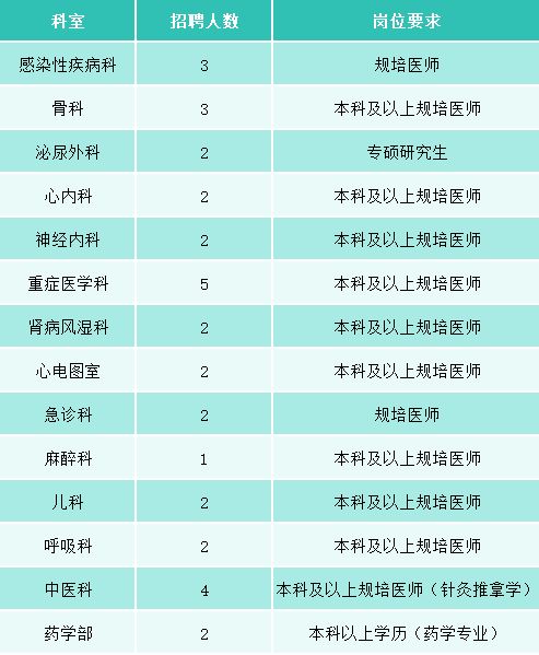 2026郑州市第十五人民医院人员招聘公告