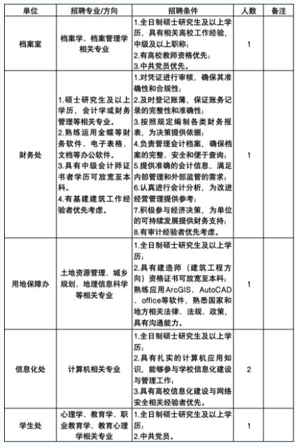 郑州医药健康职院2026年3月招聘