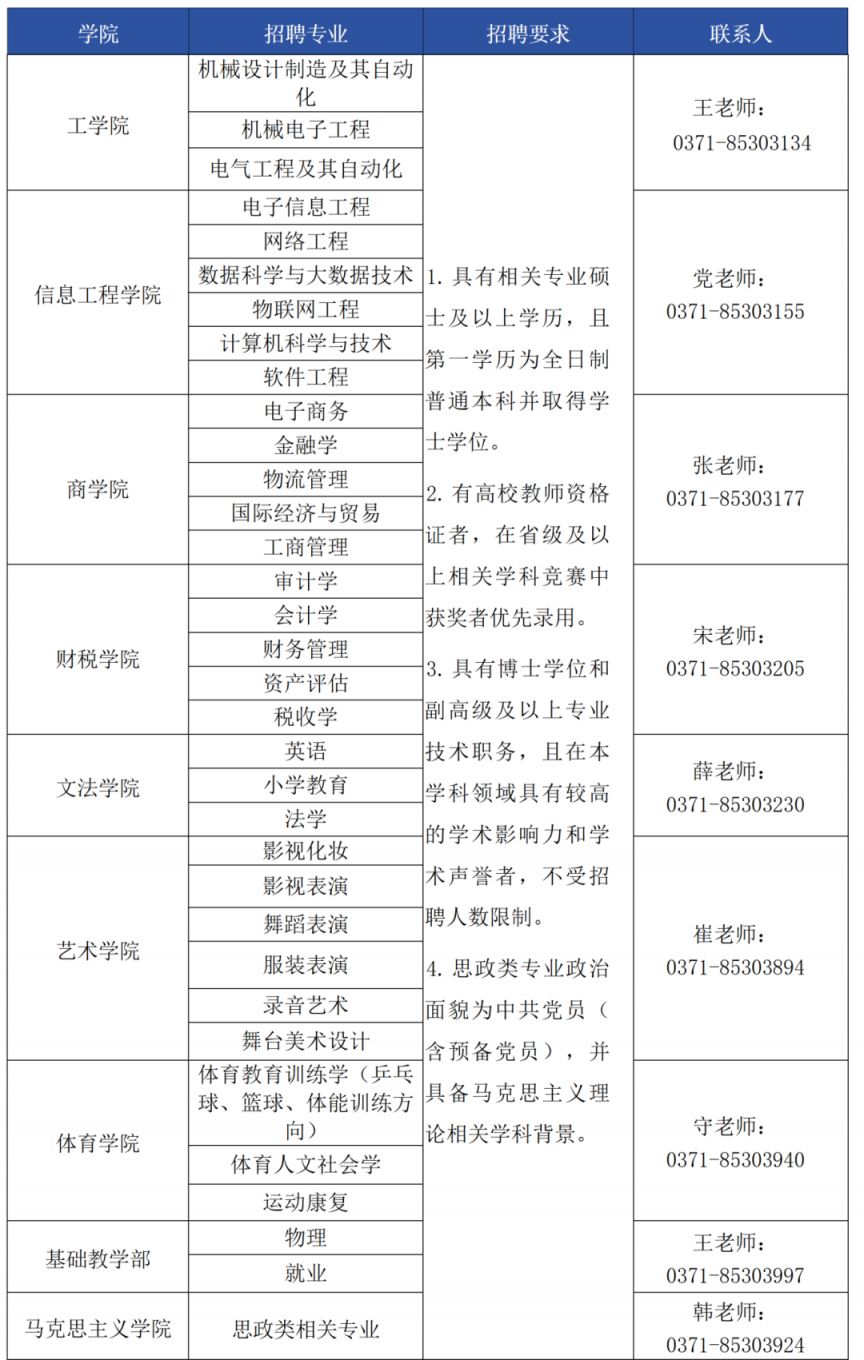 2026郑州工商学院招聘公告