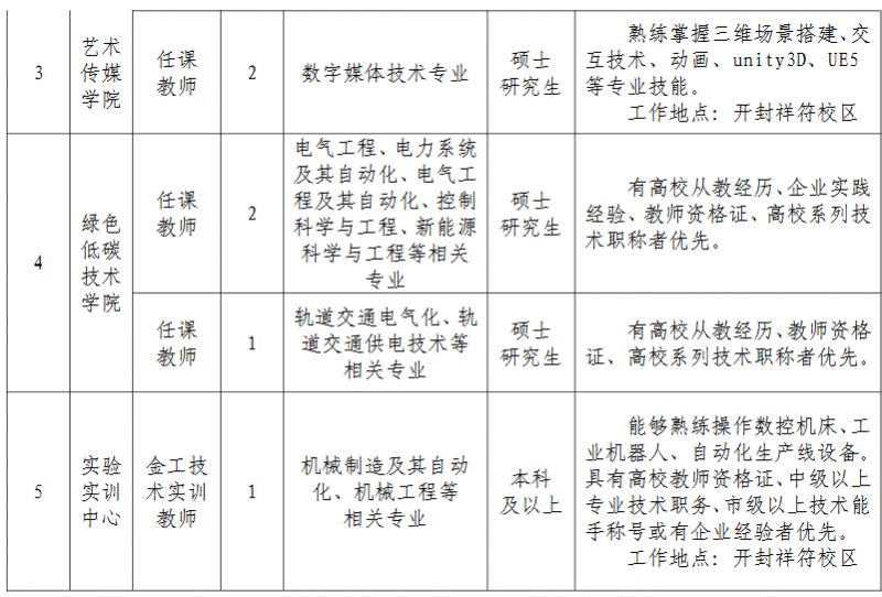 郑州电力职业技术学院2026年34月份教师招聘公告