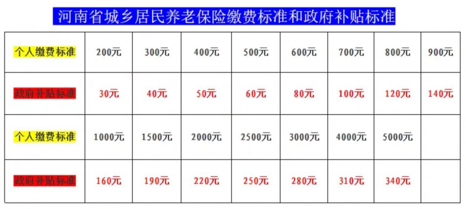 郑州社保缴费基数图片