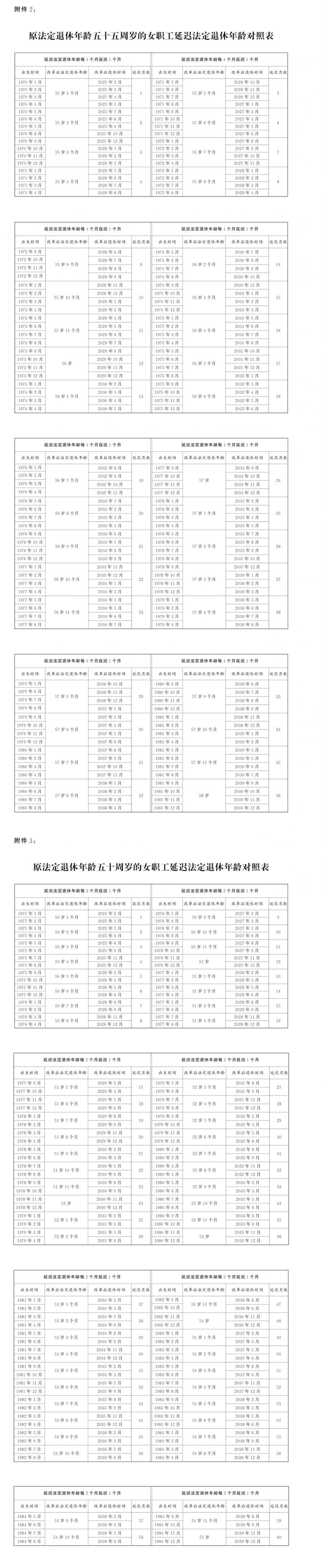 延迟退休女性职工退休年龄对照表2024 延迟退休女性职工退休年龄对照