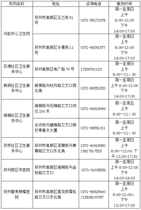 郑州高新区健康证办理指南