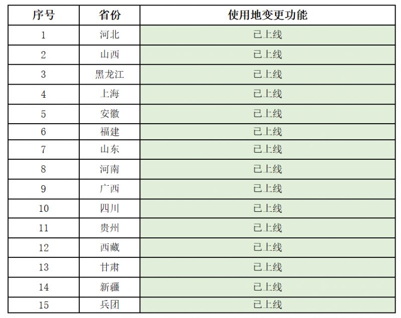 医保钱包不小心选错参保地怎么办？