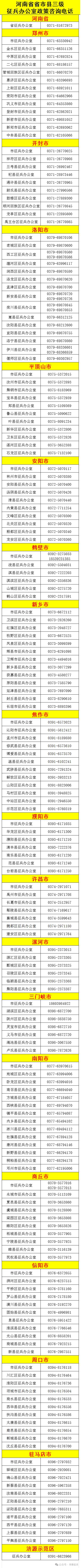 河南省省市县三级征兵办公室咨询电话