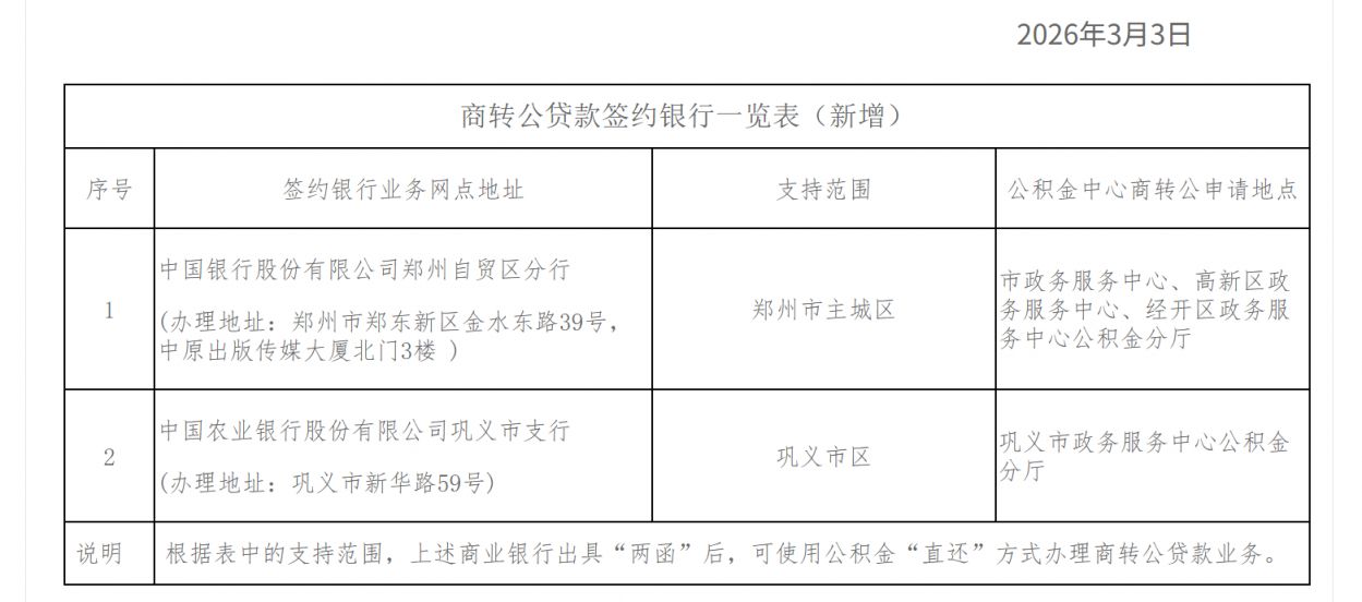 2026年3月3日郑州住房公积金管理中心关于新增商转公贷款签约银行的通知