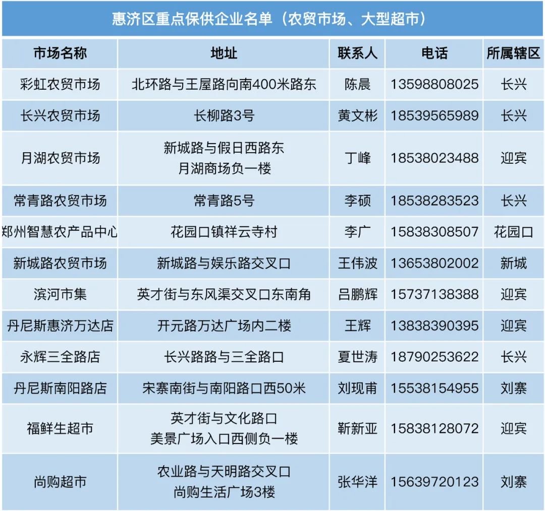 郑州惠济区线上买菜平台有哪些