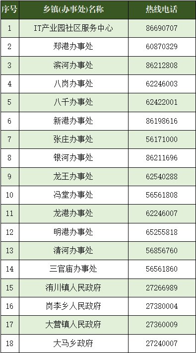 郑州航空港区发布生活保供指南