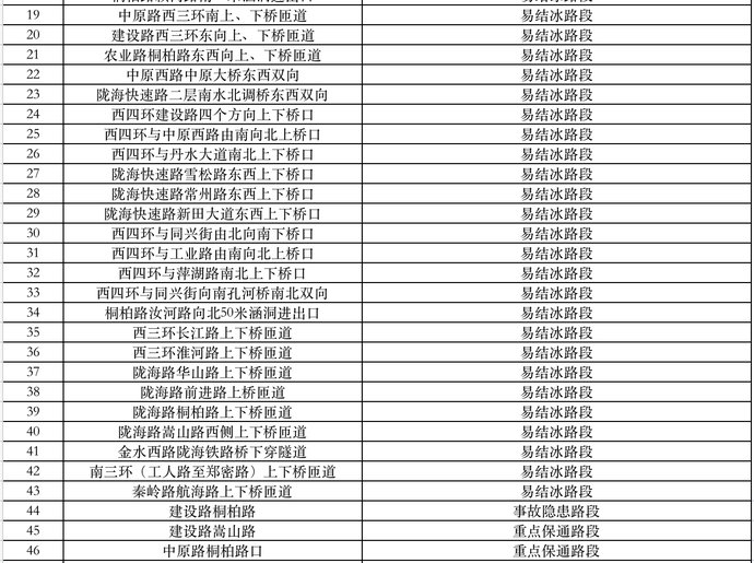 郑州公布203个易结冰路段