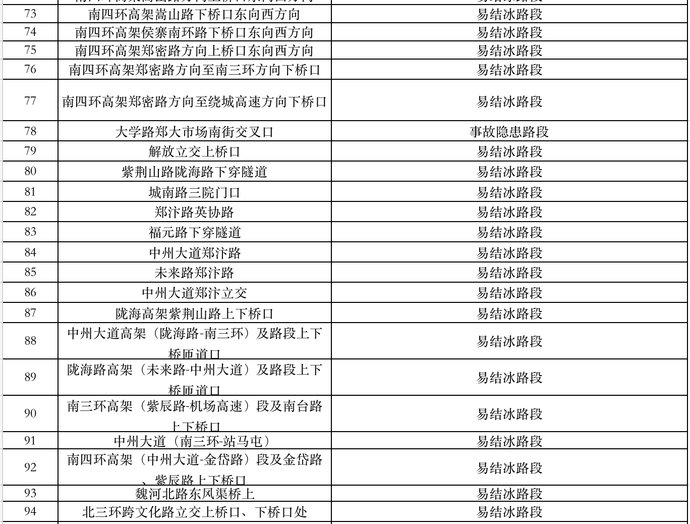 郑州公布203个易结冰路段